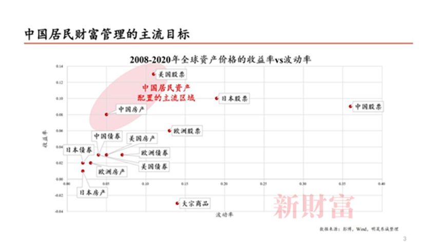 图2：中国居民财富管理的主流目标.png