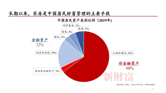 明晟东诚徐刚：FOF基金可以替代房产投资，降低波动是关键图1.png