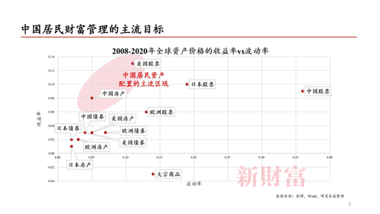 明晟东诚徐刚：FOF基金可以替代房产投资，降低波动是关键图2.png