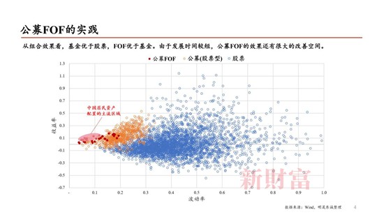 明晟东诚徐刚：FOF基金可以替代房产投资，降低波动是关键图3.png