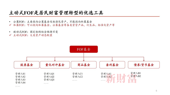 明晟东诚徐刚：FOF基金可以替代房产投资，降低波动是关键图5.png